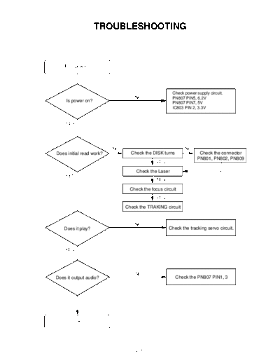 TROUBLESHOOTING