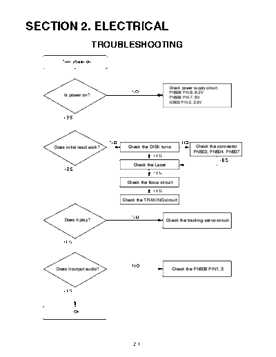 TROUBLESHOOTING