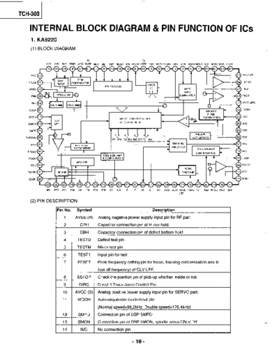 internal block diagram