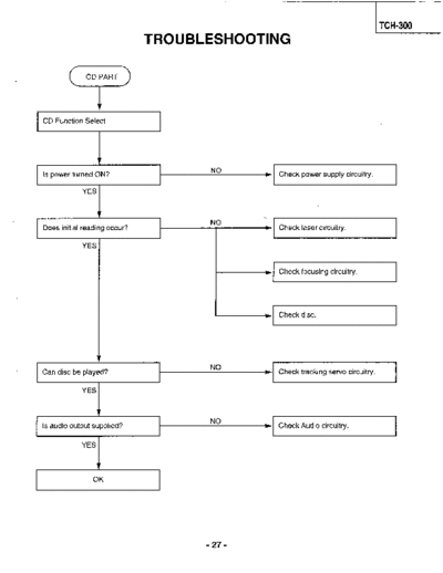 troubleshooting