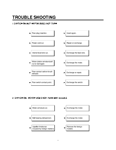 TROUBL~1