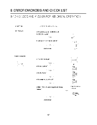122(4)3(5)_TROUBLESHOOTING