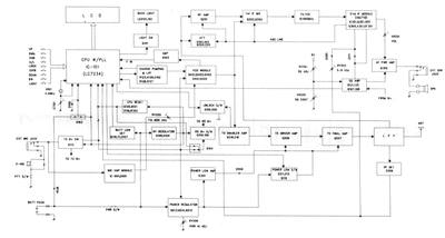 SY 101 Plus