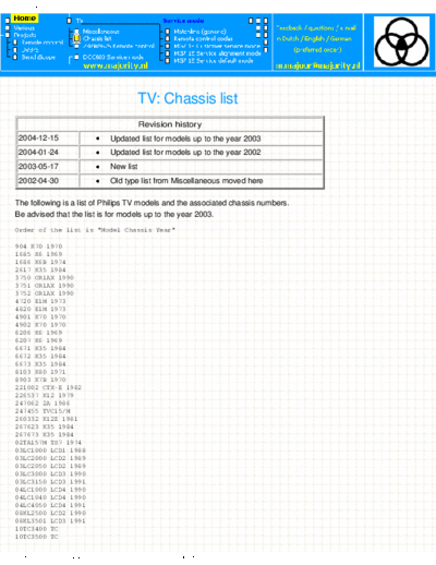 TV_ Chassis list