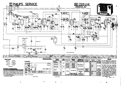bd233u