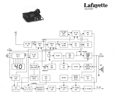 lafayette dayton