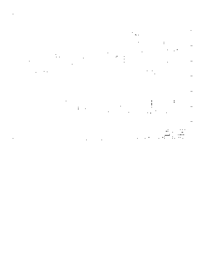 E900