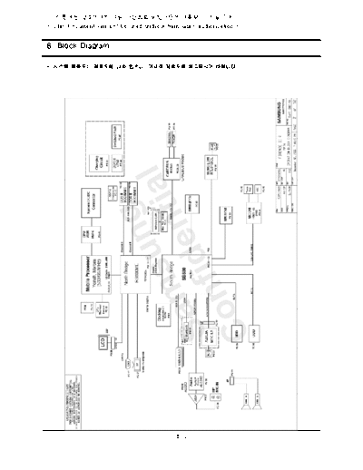 NP-R40FY02_SER_SM_EN_20070518201706375_07_Block_Diagram