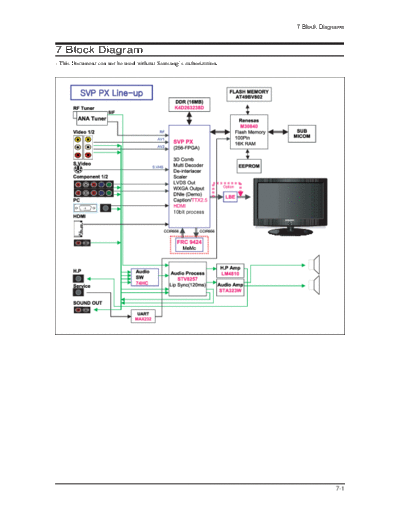 08_Block Diagram