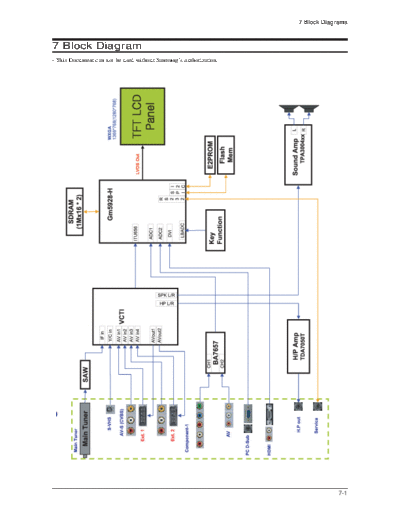 12_Block Diagram