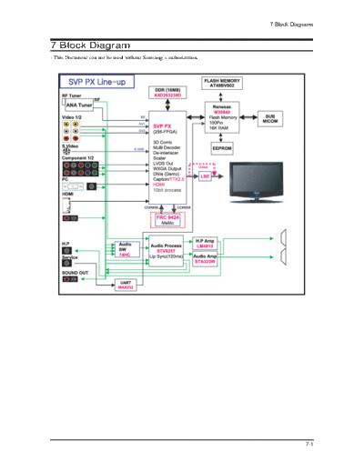08_Block Diagram