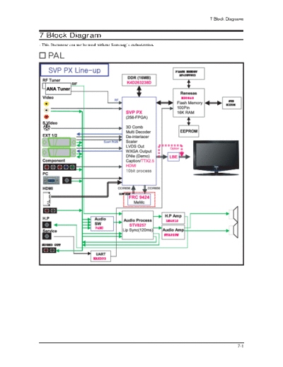 12_Block Diagram