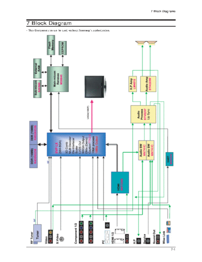 08_Block Diagram