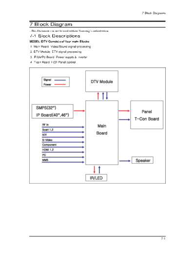 08_Block Diagram