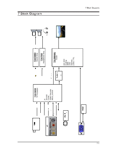 12_Block Diagram