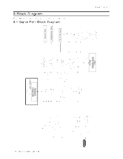 09_Block Diagram
