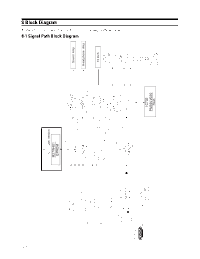 09_Block Diagram