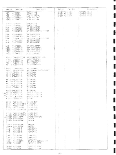 85