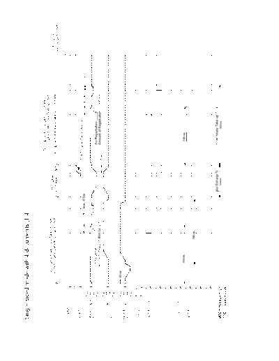 DF-332-sequence