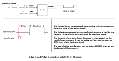 3140GatedPulseGen_VB6