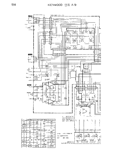 Kenwood A-9