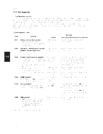 KM1530_2030 C-Errors