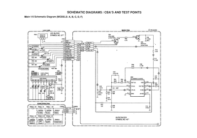 VCP-500 & 500D