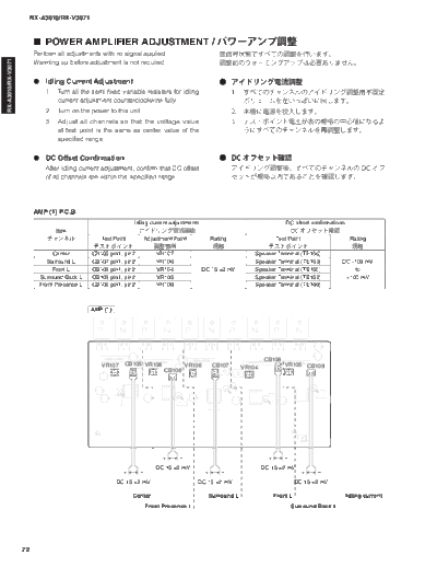 RXA3010_ADJUSTMENT