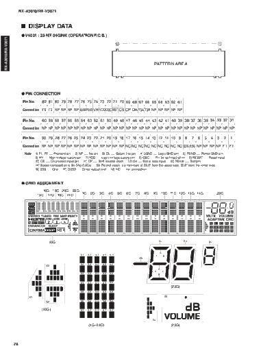 RXA3010_DISPLAY