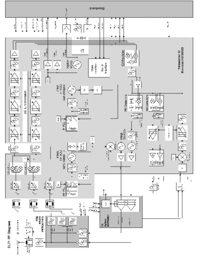 BENQ-SIEMENS EL71 3