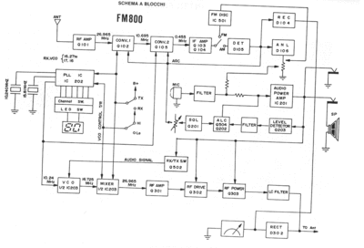 INTEK FM800