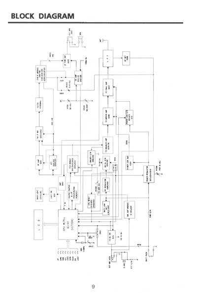 SY 101 Old