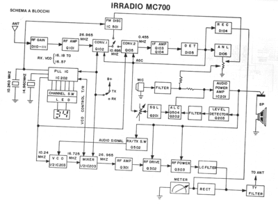IRRADIO MC700