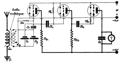 PointBleu_Multidyne3