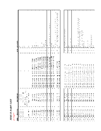 SERVO PART LIST