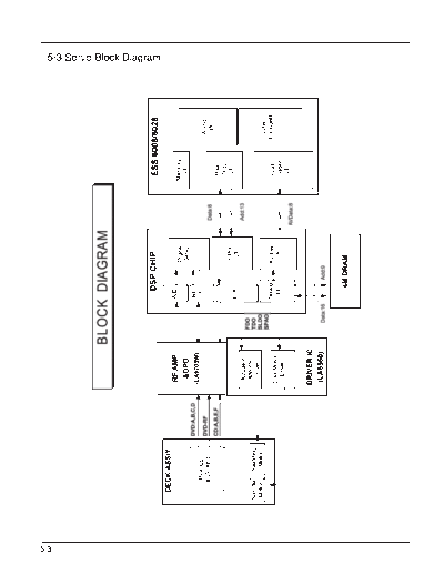 5-3