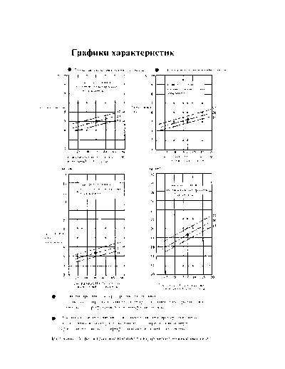 Графики характеристик