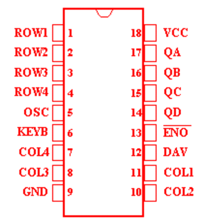 74922