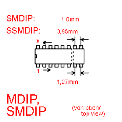 mdip
