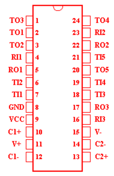 207