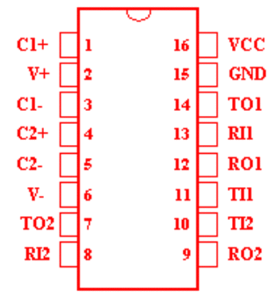 220