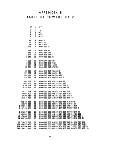 99