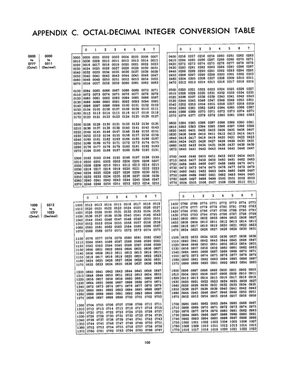 100