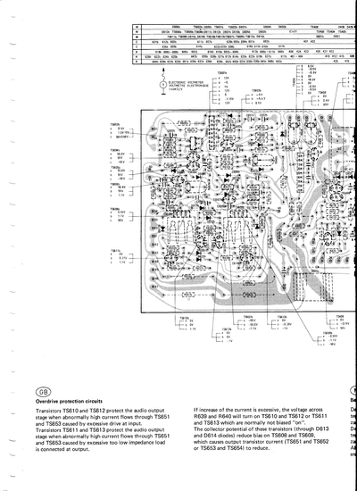 Philips sm 22AH3800007