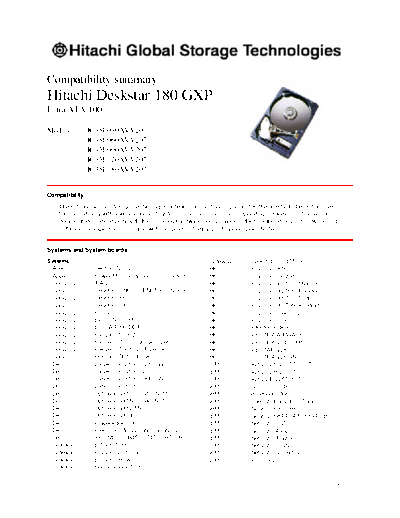 Hitachi Deskstar 180GXP Compatibility Summary v1.1