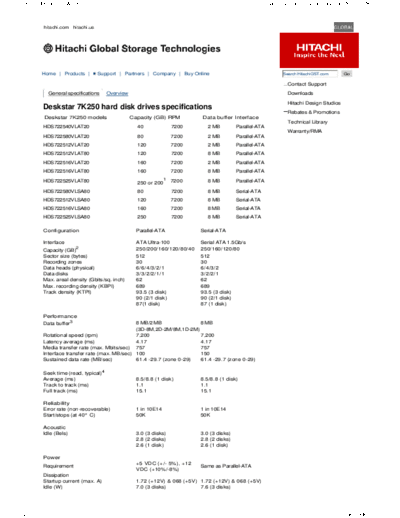 Hitachi Deskstar 7K250 Datasheet