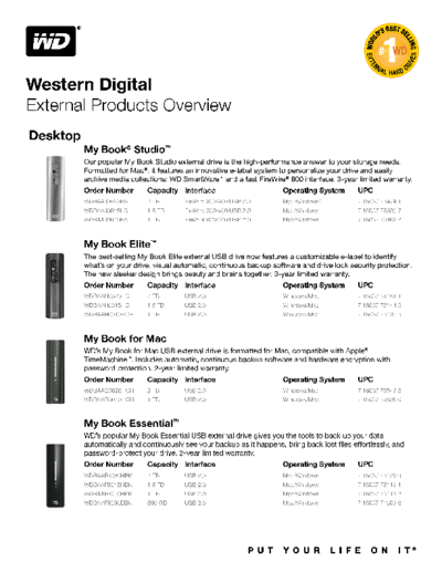 Western Digital External Products Overview
