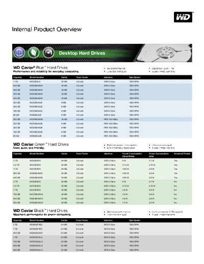 Western Digital Internal Products Overview